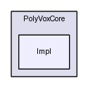 PolyVoxCore/include/PolyVoxCore/Impl/
