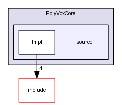 PolyVoxCore/source/