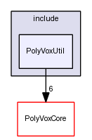 PolyVoxUtil/include/PolyVoxUtil/