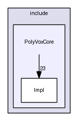 PolyVoxCore/include/PolyVoxCore/