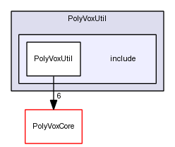 PolyVoxUtil/include/