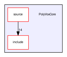 PolyVoxCore/