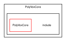 PolyVoxCore/include