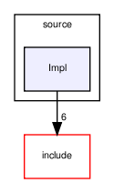 PolyVoxCore/source/Impl